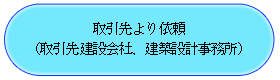 業務の流れ