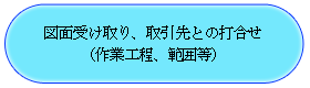 業務の流れ